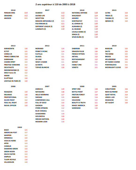 2ans sup 110 2003-2018
