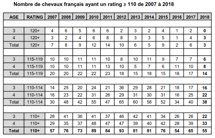 chevauxsup110 2007-2018