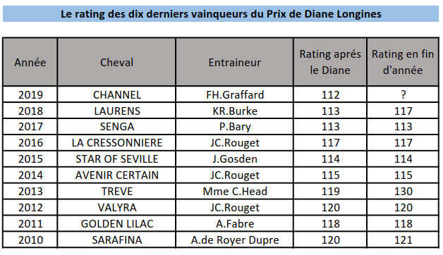Prix de Diane